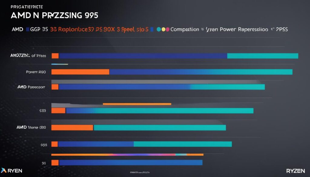 CPU comparison